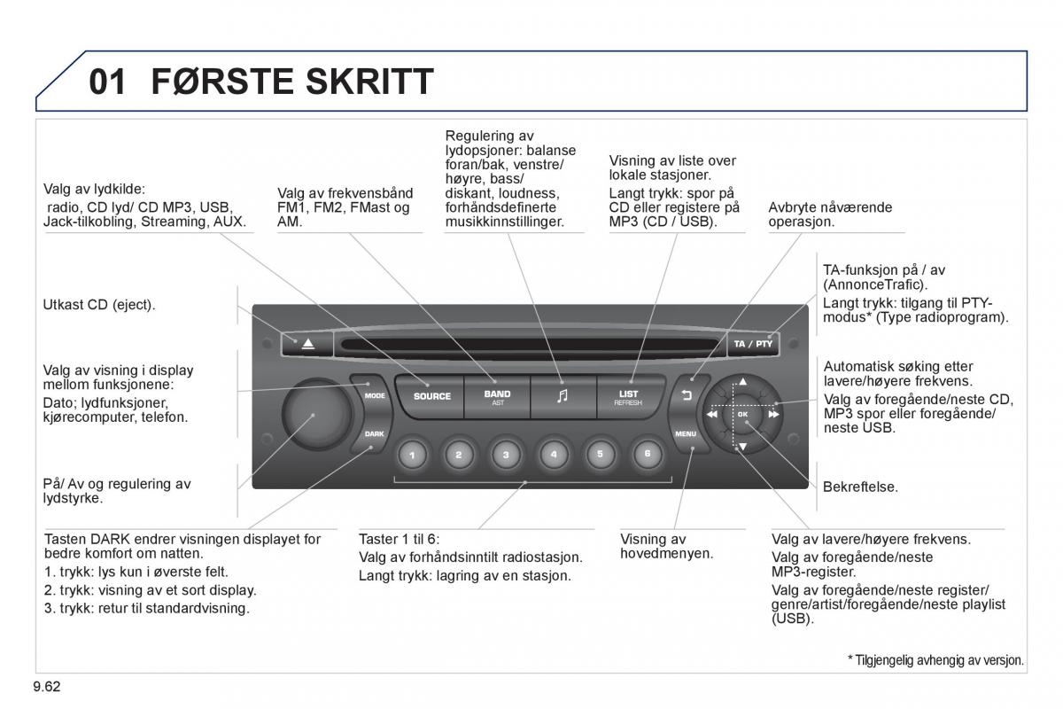 Peugeot 807 bruksanvisningen / page 202