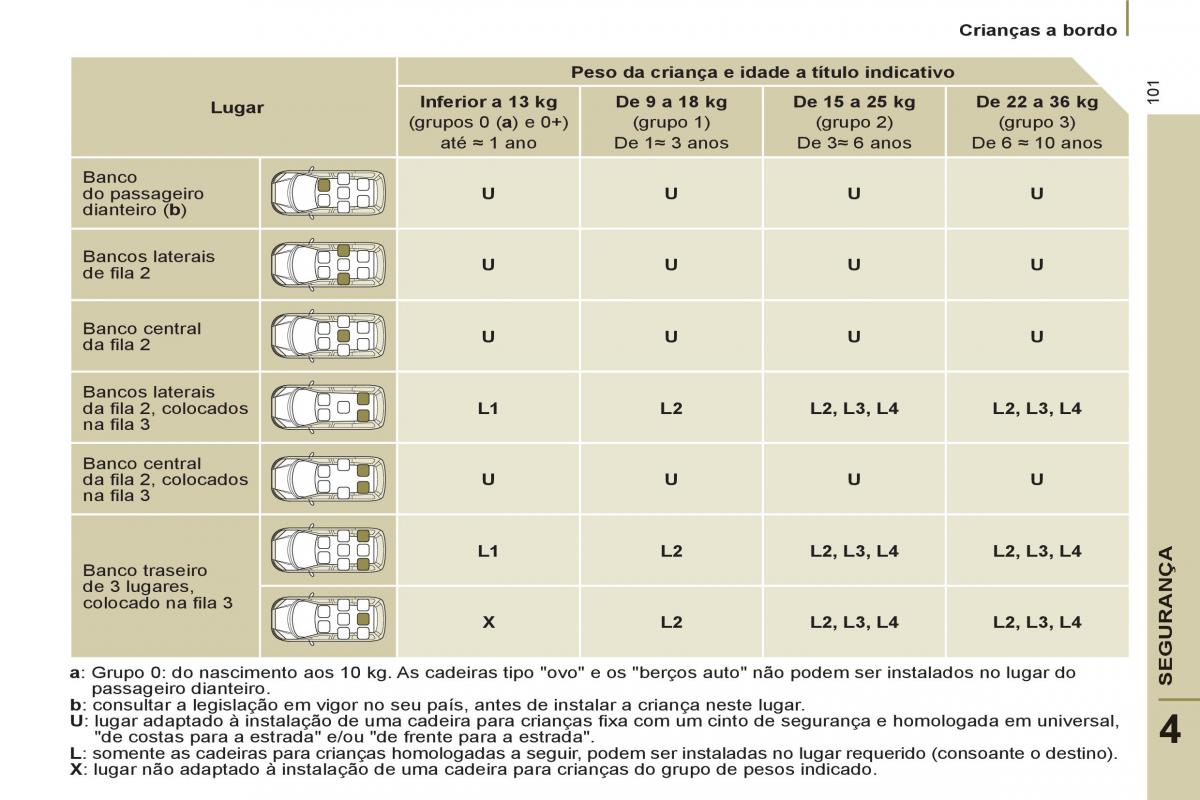 Peugeot 807 manual del propietario / page 103