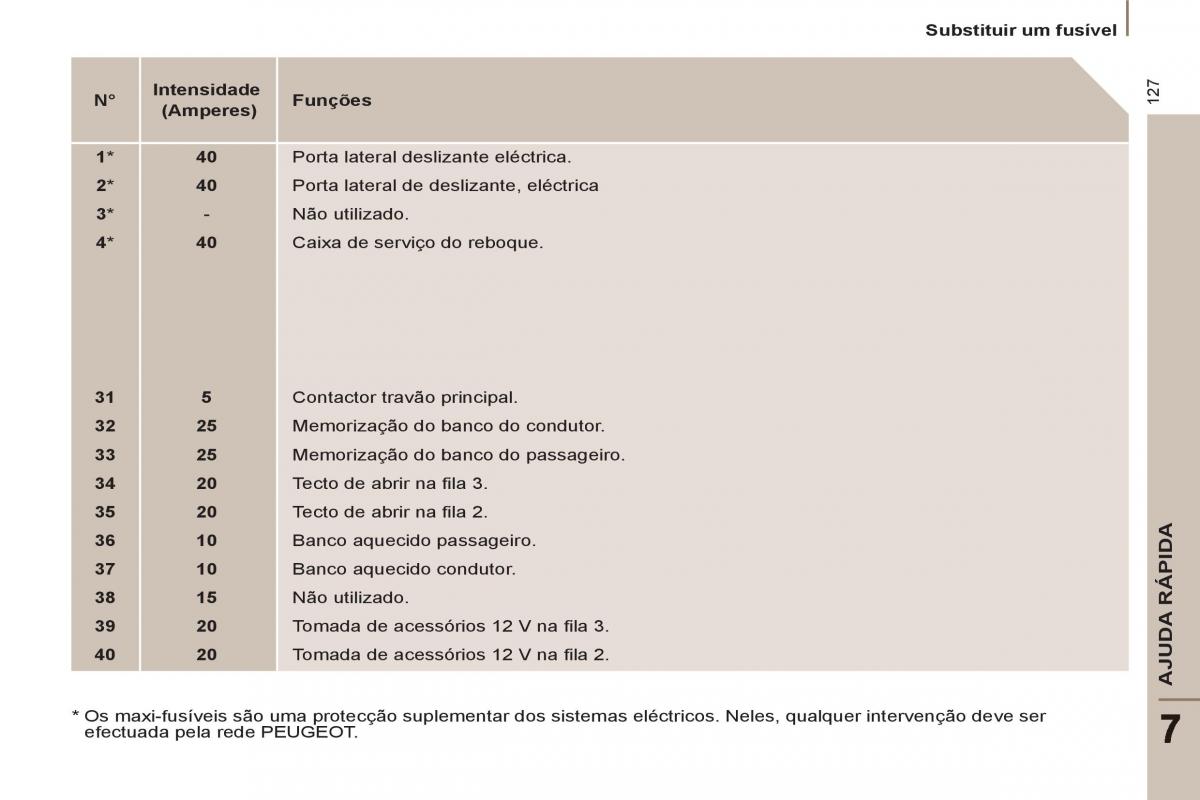 Peugeot 807 manual del propietario / page 129