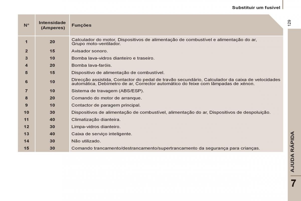 Peugeot 807 manual del propietario / page 131