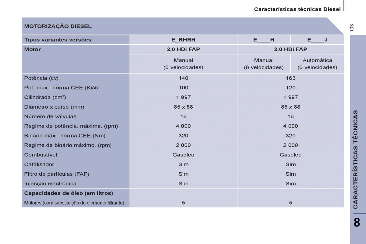 Peugeot 807 manual del propietario / page 135