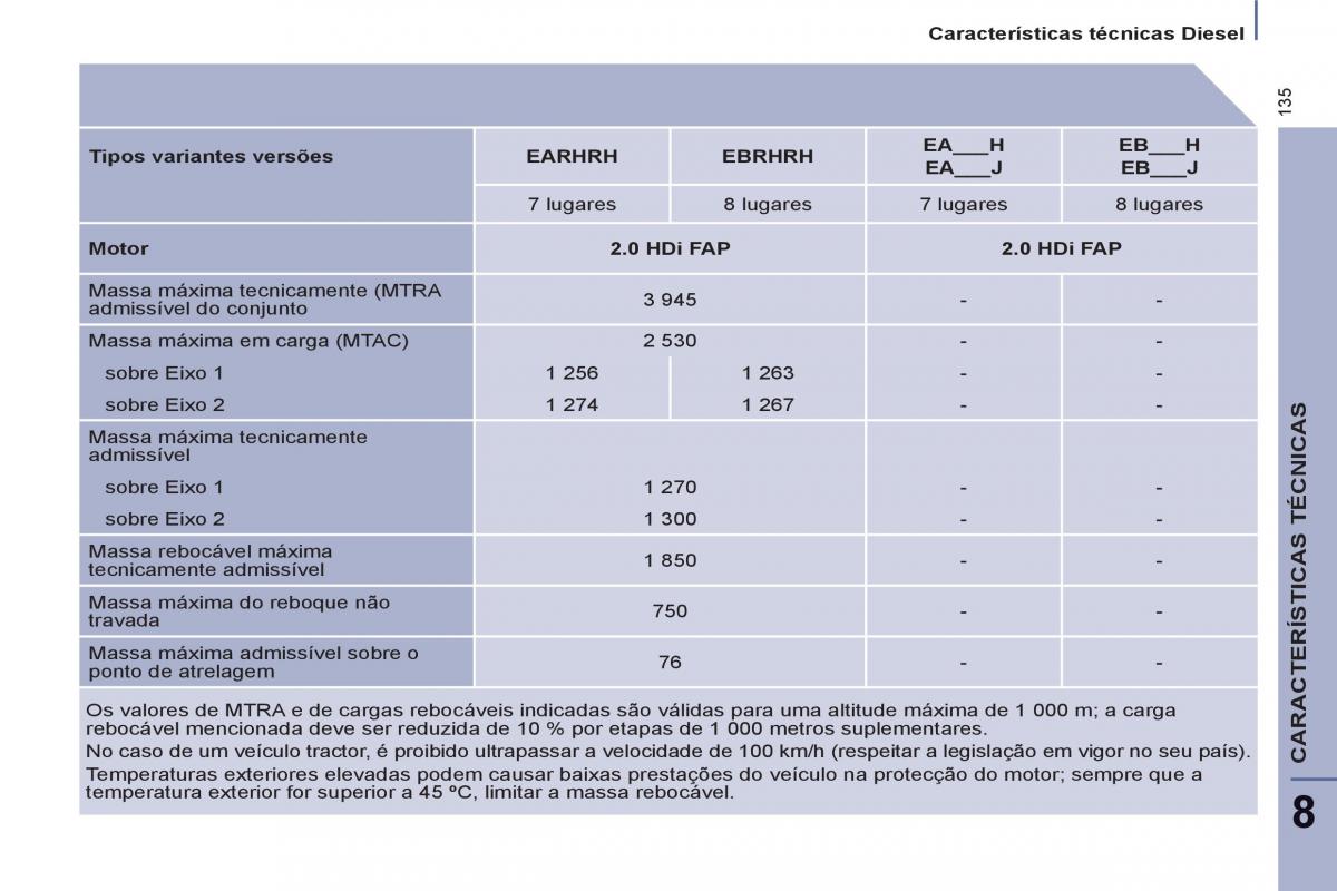 Peugeot 807 manual del propietario / page 137