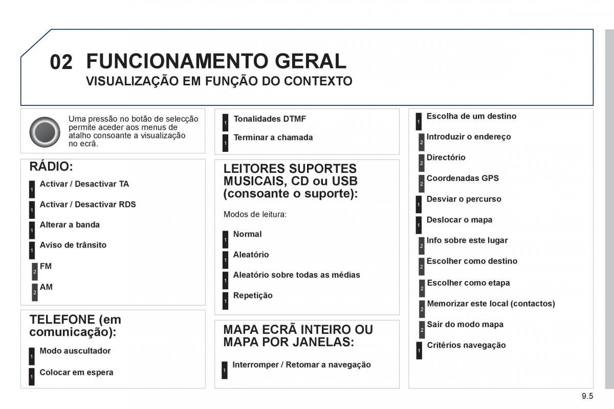 Peugeot 807 manual del propietario / page 145