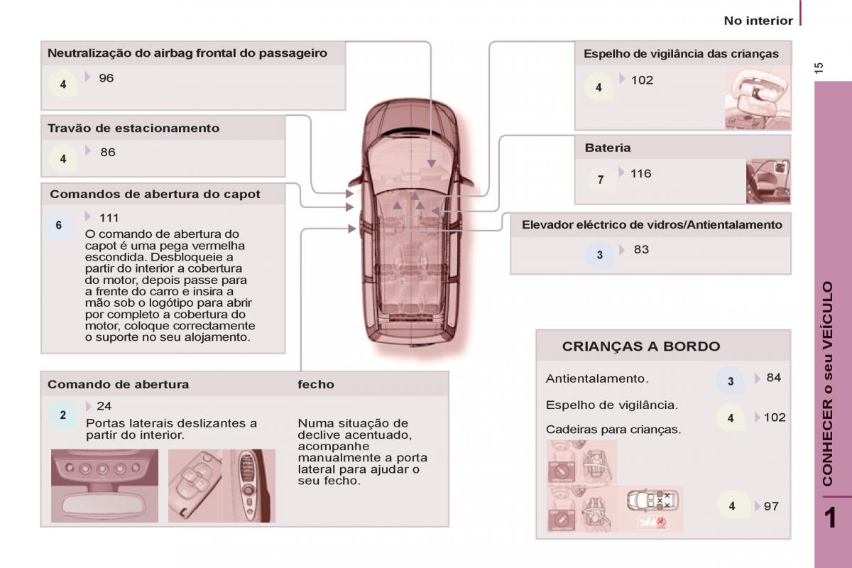 Peugeot 807 manual del propietario / page 17