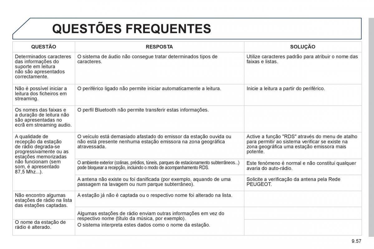 Peugeot 807 manual del propietario / page 197