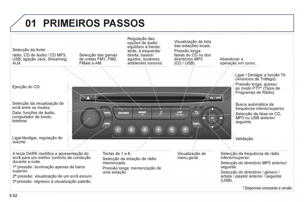 Peugeot 807 manual del propietario / page 202