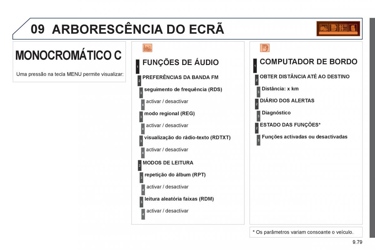 Peugeot 807 manual del propietario / page 219