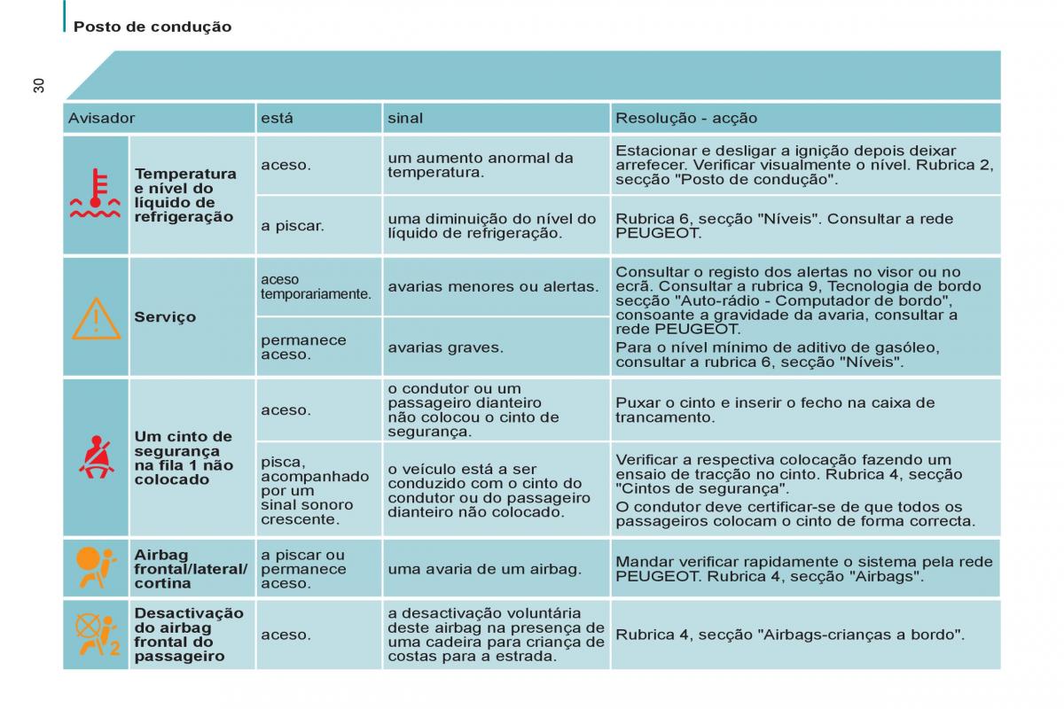 Peugeot 807 manual del propietario / page 32