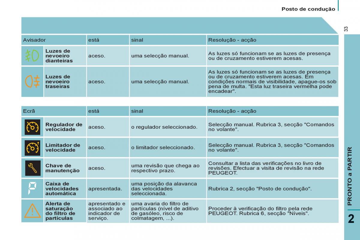 Peugeot 807 manual del propietario / page 35