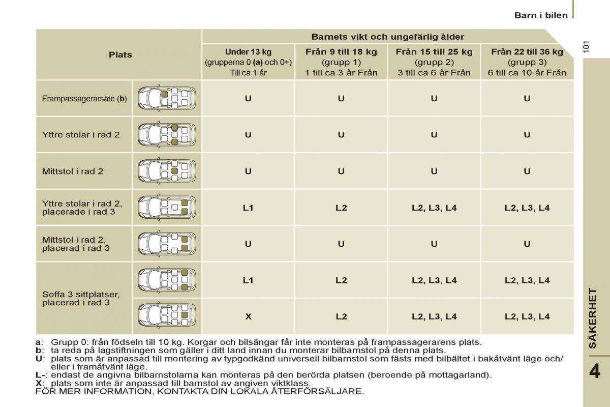 Peugeot 807 instruktionsbok / page 103