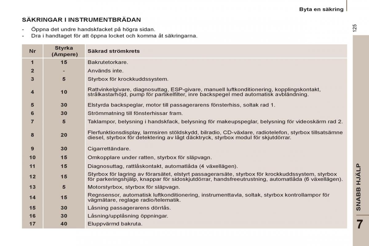 Peugeot 807 instruktionsbok / page 127