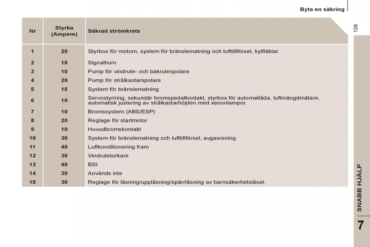 Peugeot 807 instruktionsbok / page 131