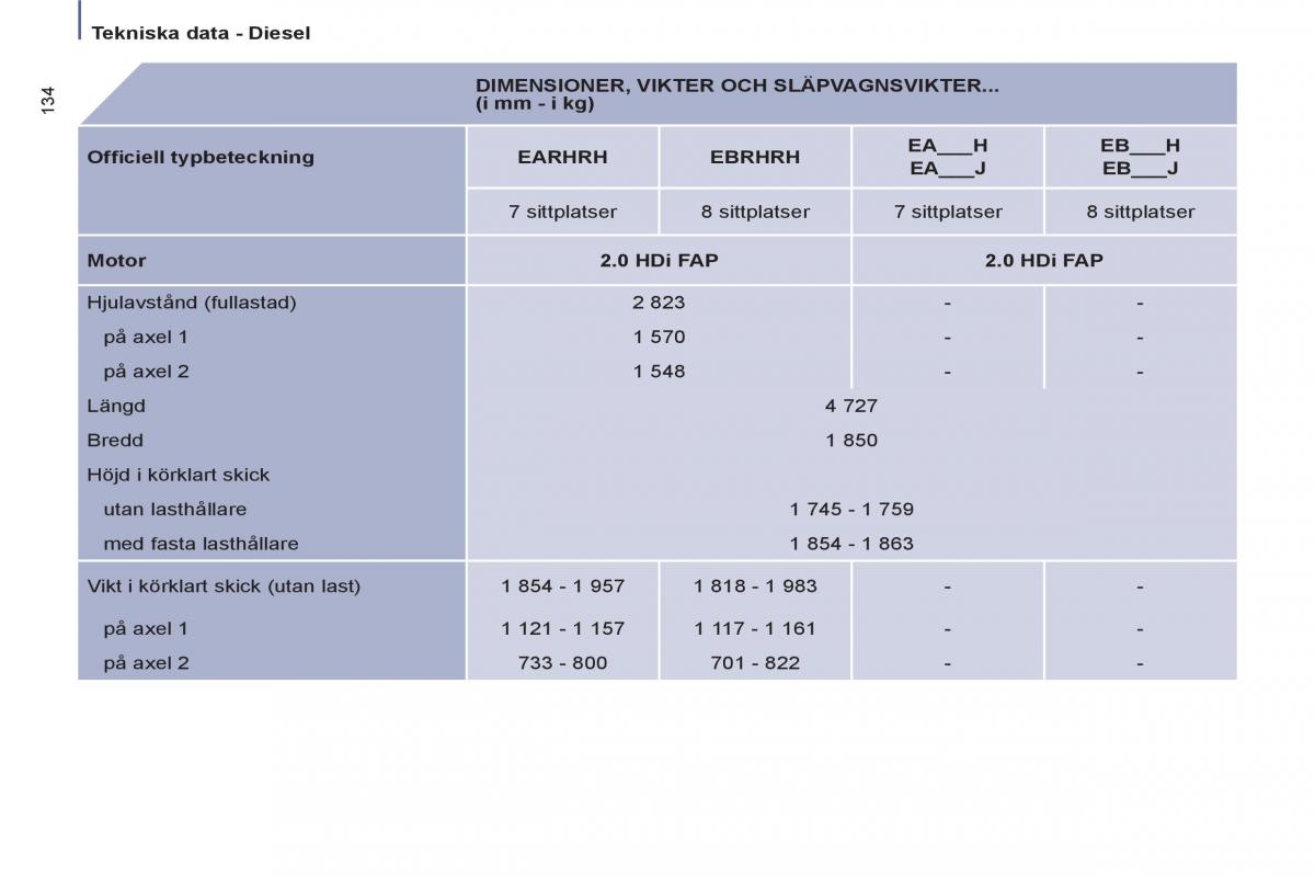 Peugeot 807 instruktionsbok / page 136