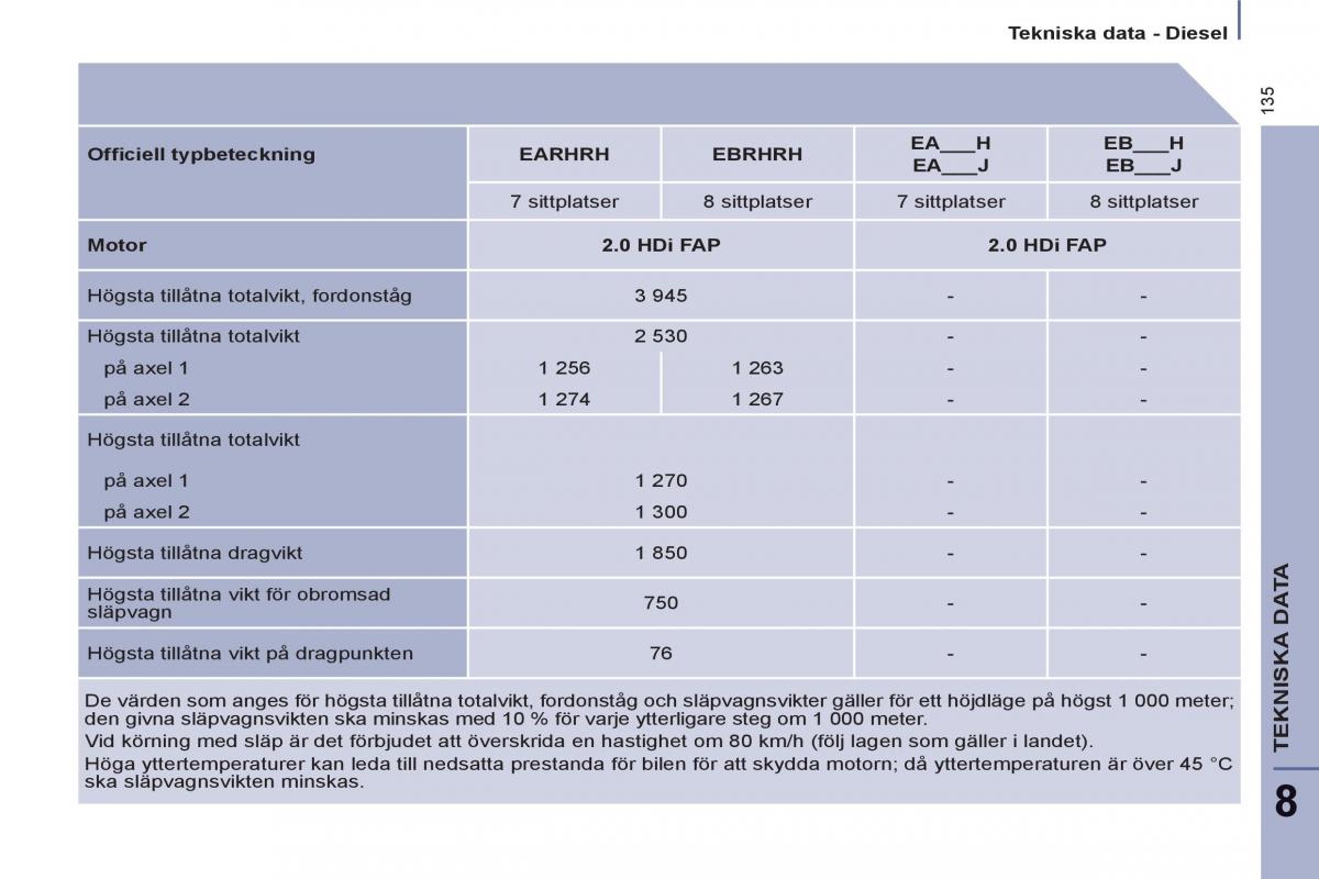 Peugeot 807 instruktionsbok / page 137