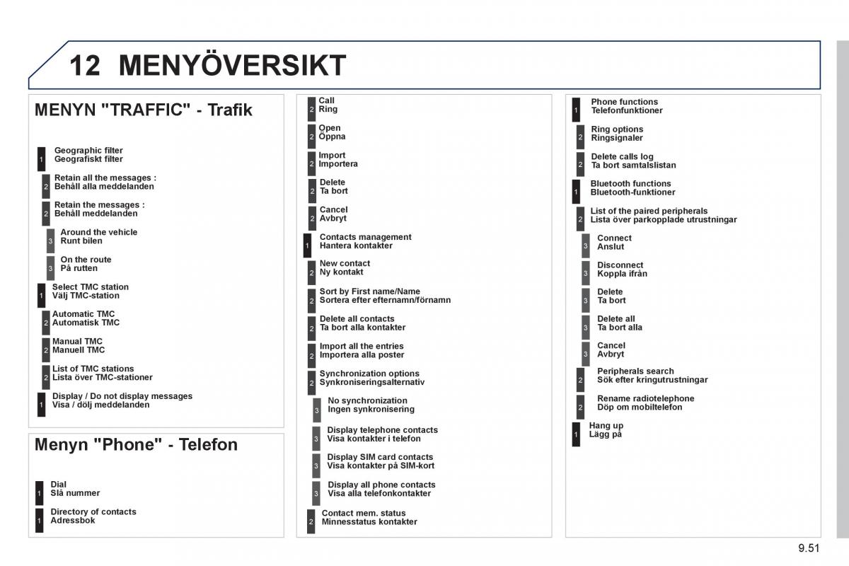 Peugeot 807 instruktionsbok / page 191