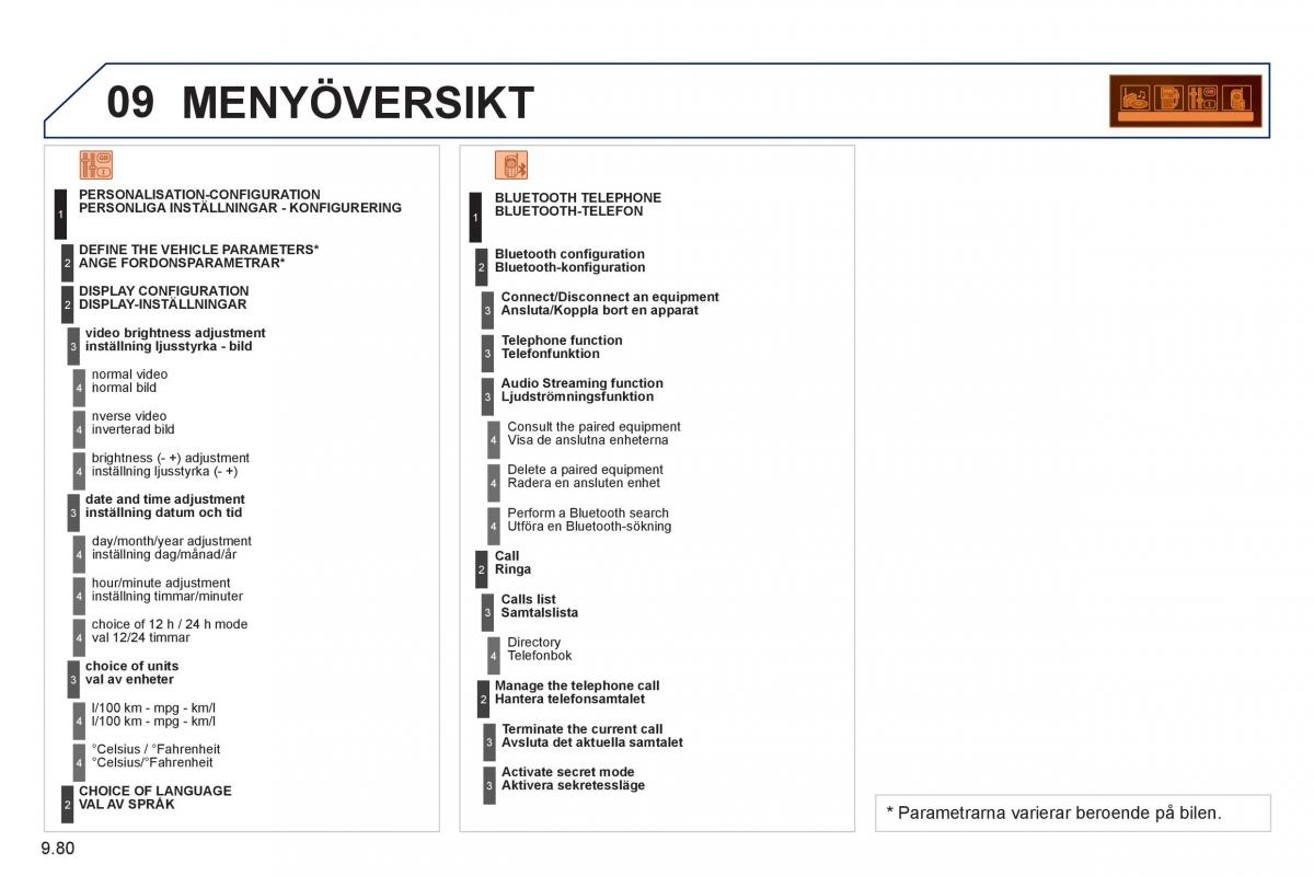 Peugeot 807 instruktionsbok / page 220