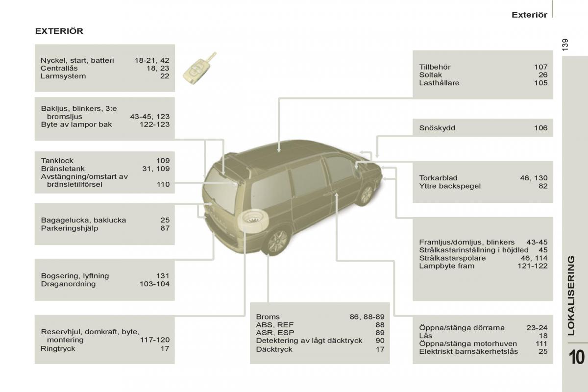 Peugeot 807 instruktionsbok / page 223