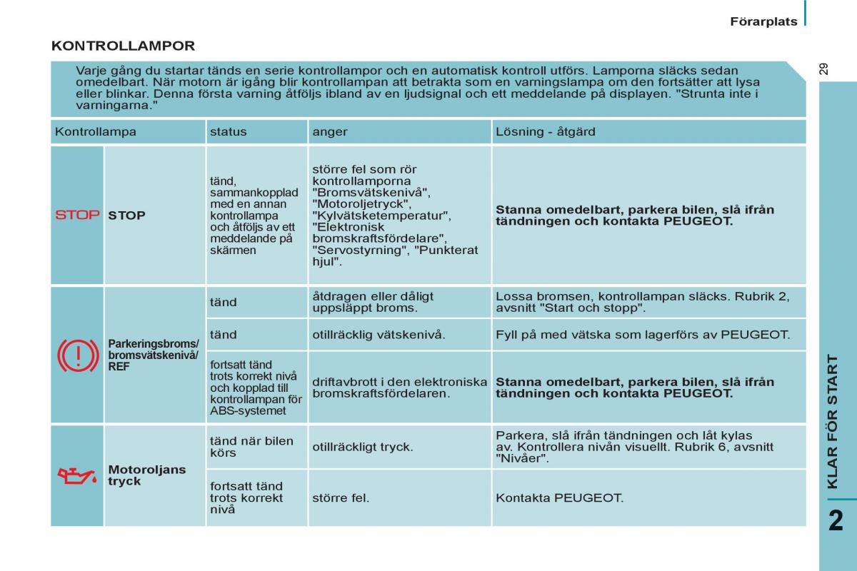 Peugeot 807 instruktionsbok / page 31