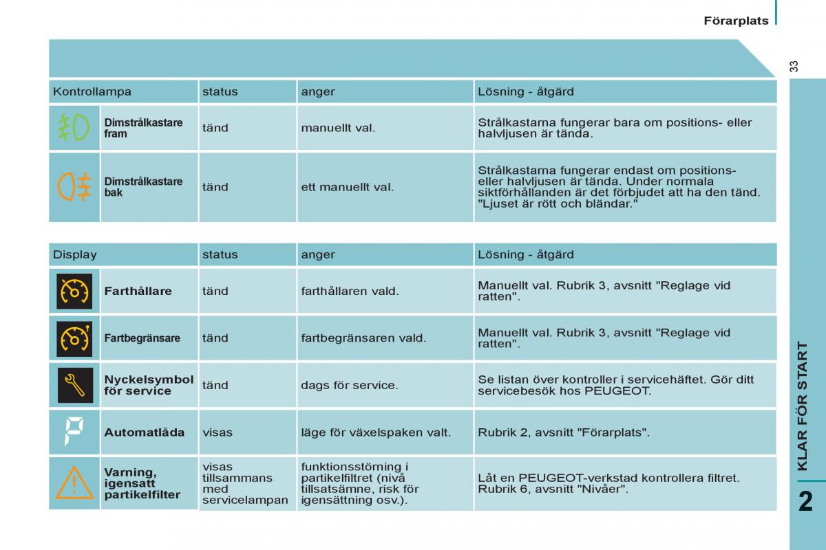 Peugeot 807 instruktionsbok / page 35