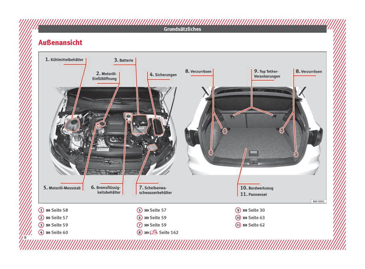 Seat Arona Handbuch / page 10