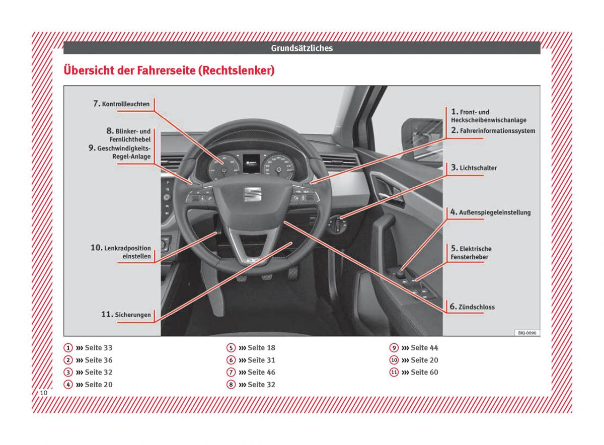 Seat Arona Handbuch / page 12