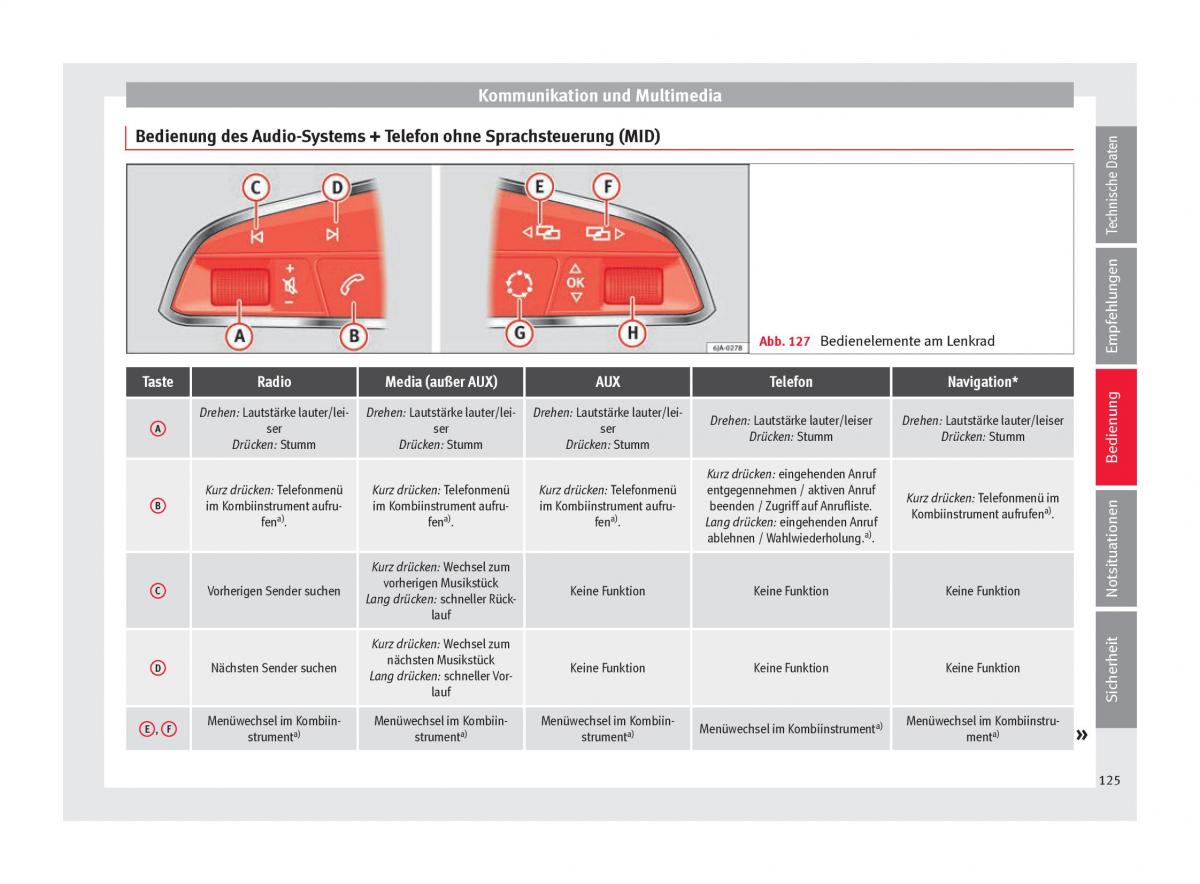 Seat Arona Handbuch / page 127