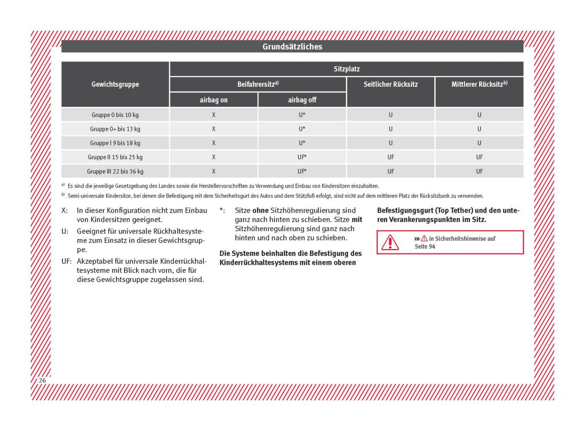 Seat Arona Handbuch / page 28