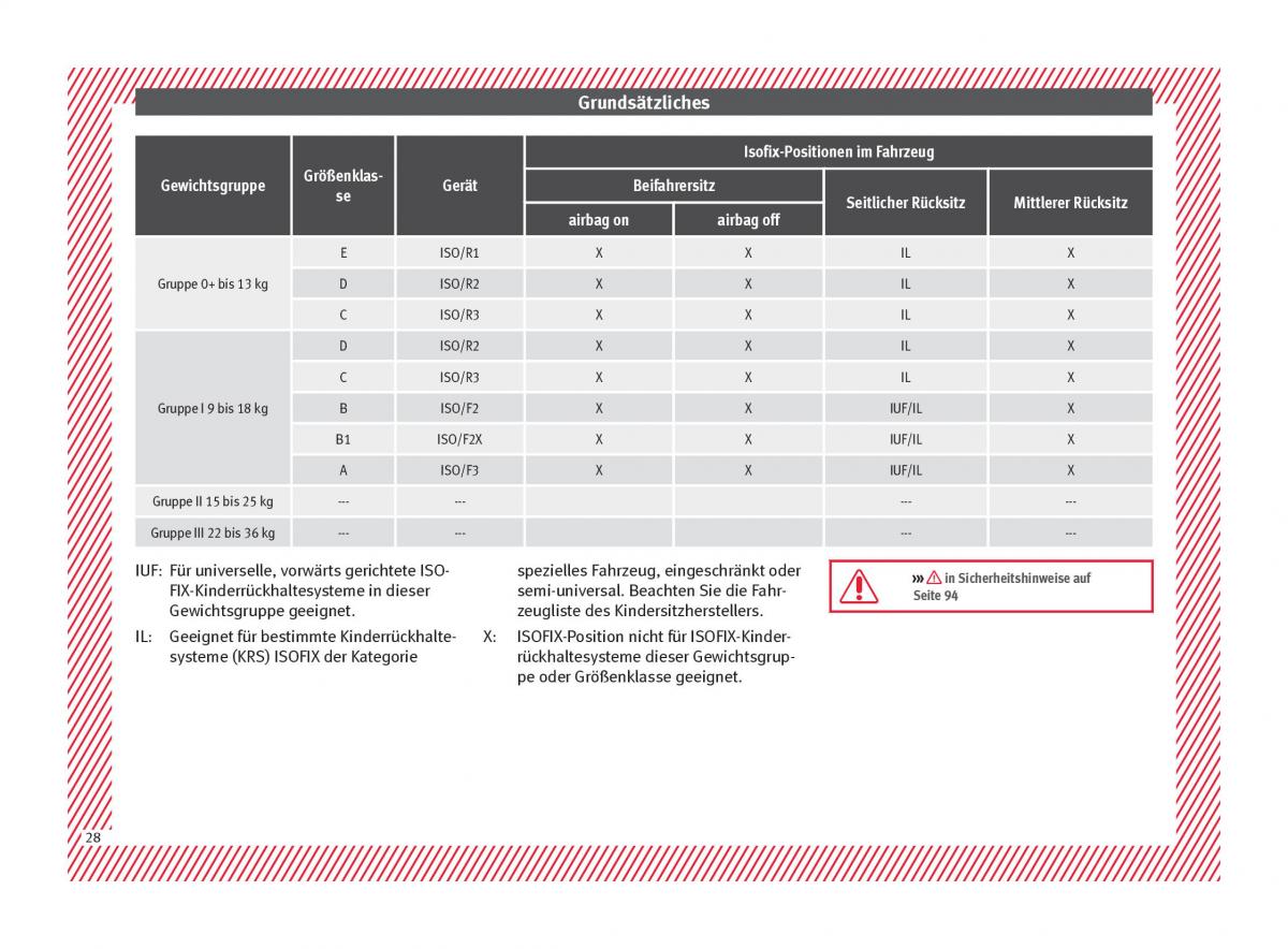 Seat Arona Handbuch / page 30