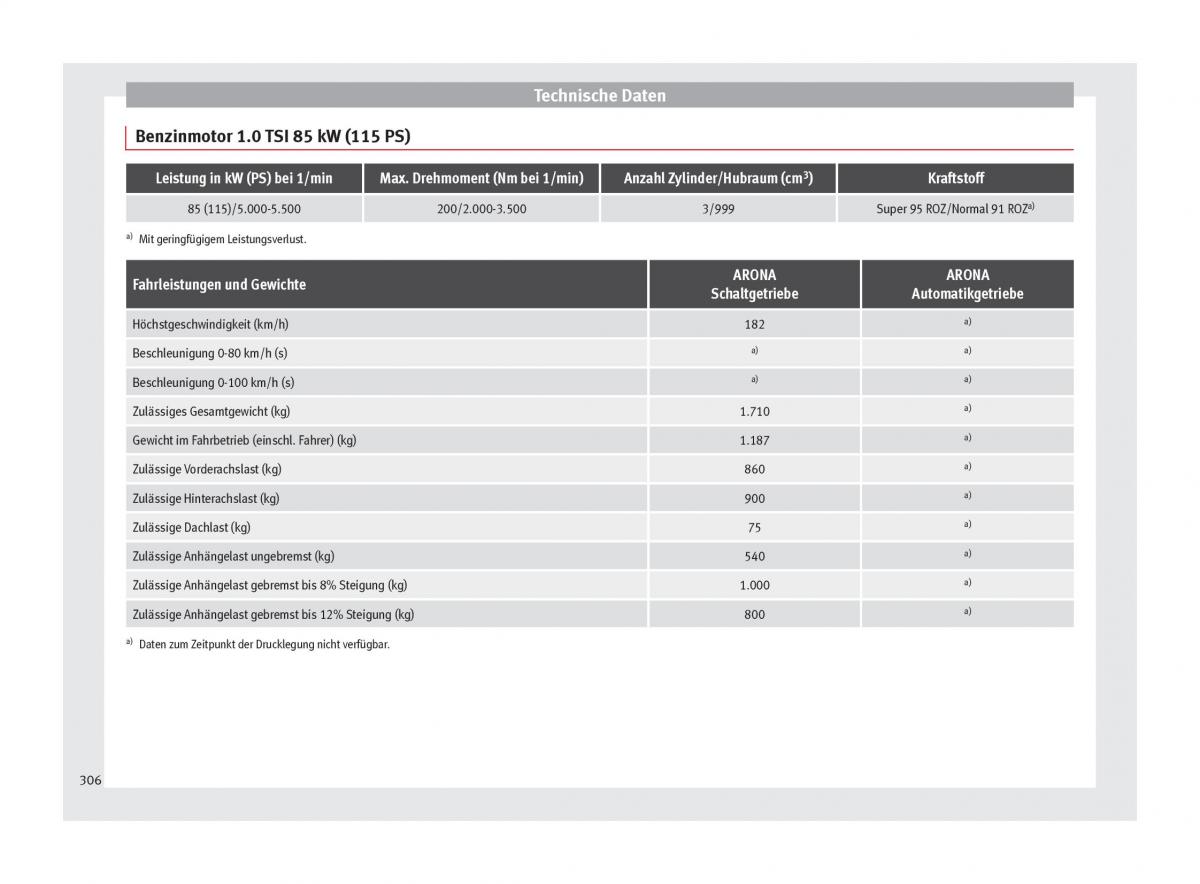 Seat Arona Handbuch / page 308