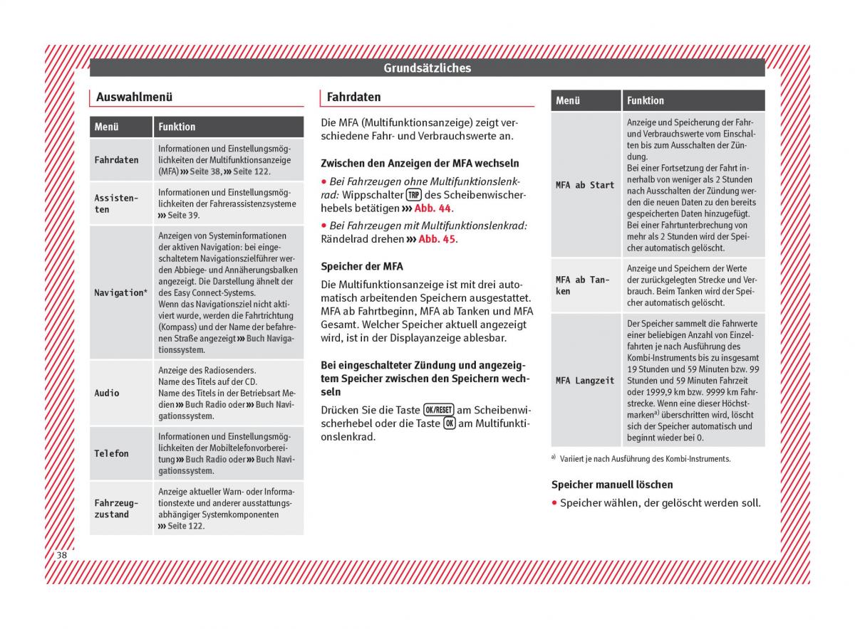 Seat Arona Handbuch / page 40