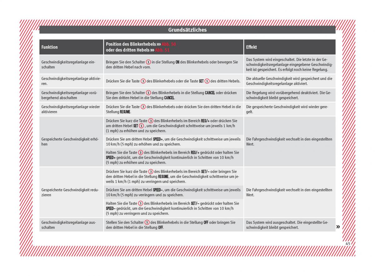 Seat Arona Handbuch / page 47