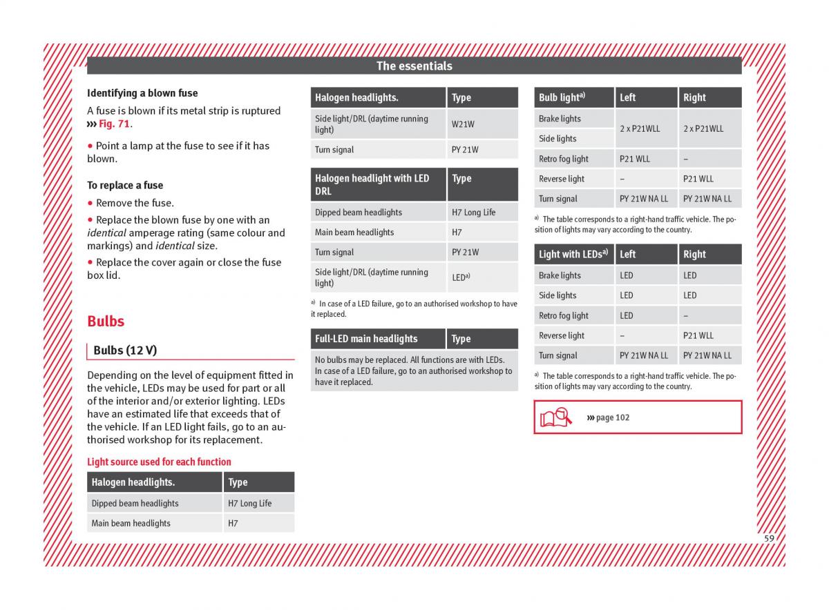 Seat Arona owners manual / page 61