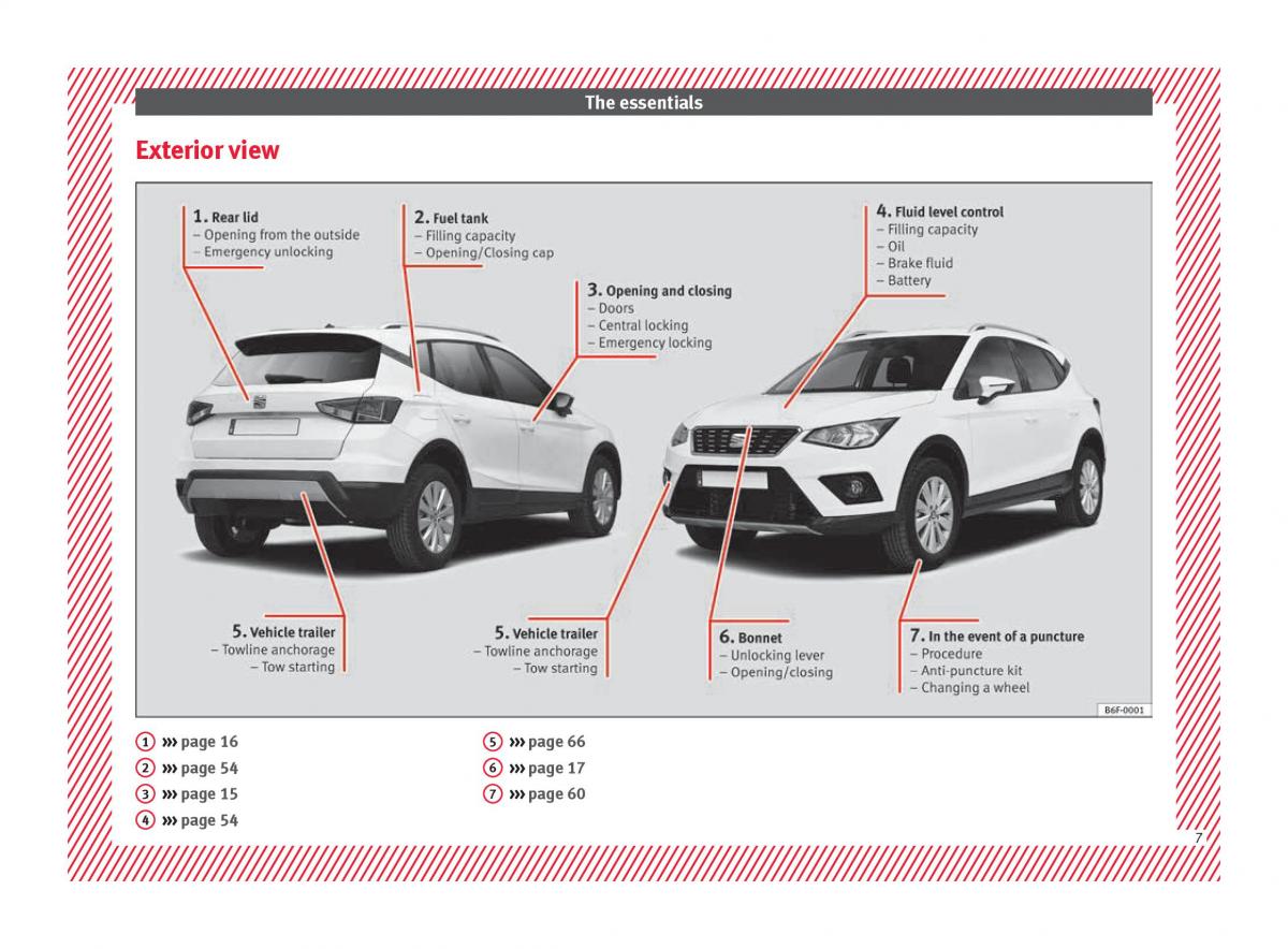 Seat Arona owners manual / page 9