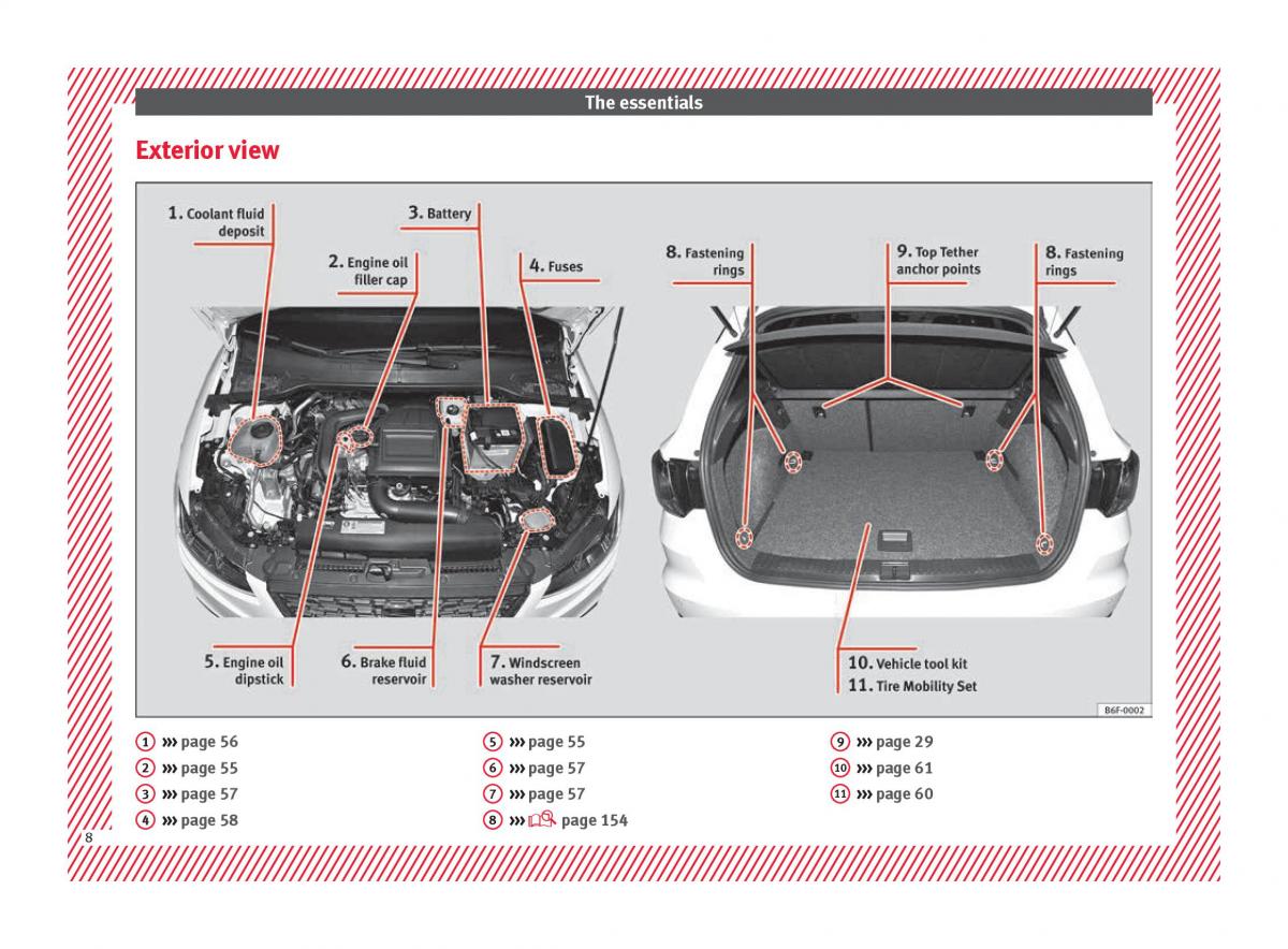 Seat Arona owners manual / page 10