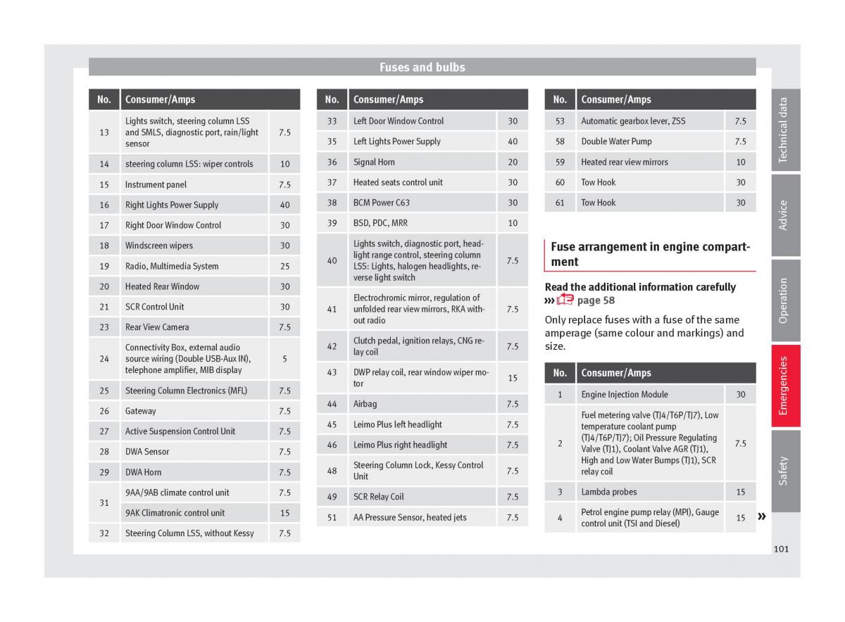 Seat Arona owners manual / page 103