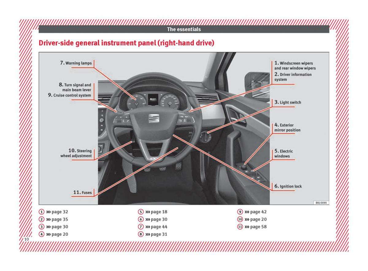 Seat Arona owners manual / page 12