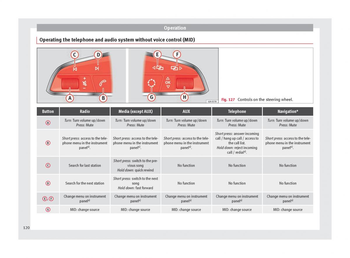 Seat Arona owners manual / page 122