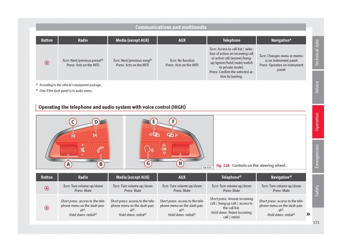 Seat Arona owners manual / page 123