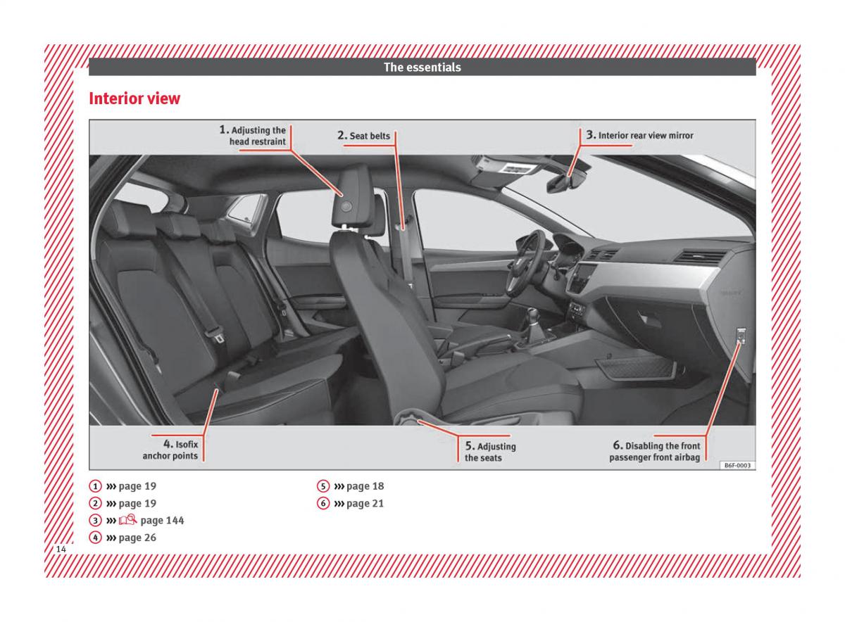 Seat Arona owners manual / page 16