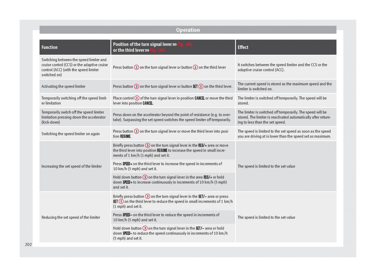 Seat Arona owners manual / page 204