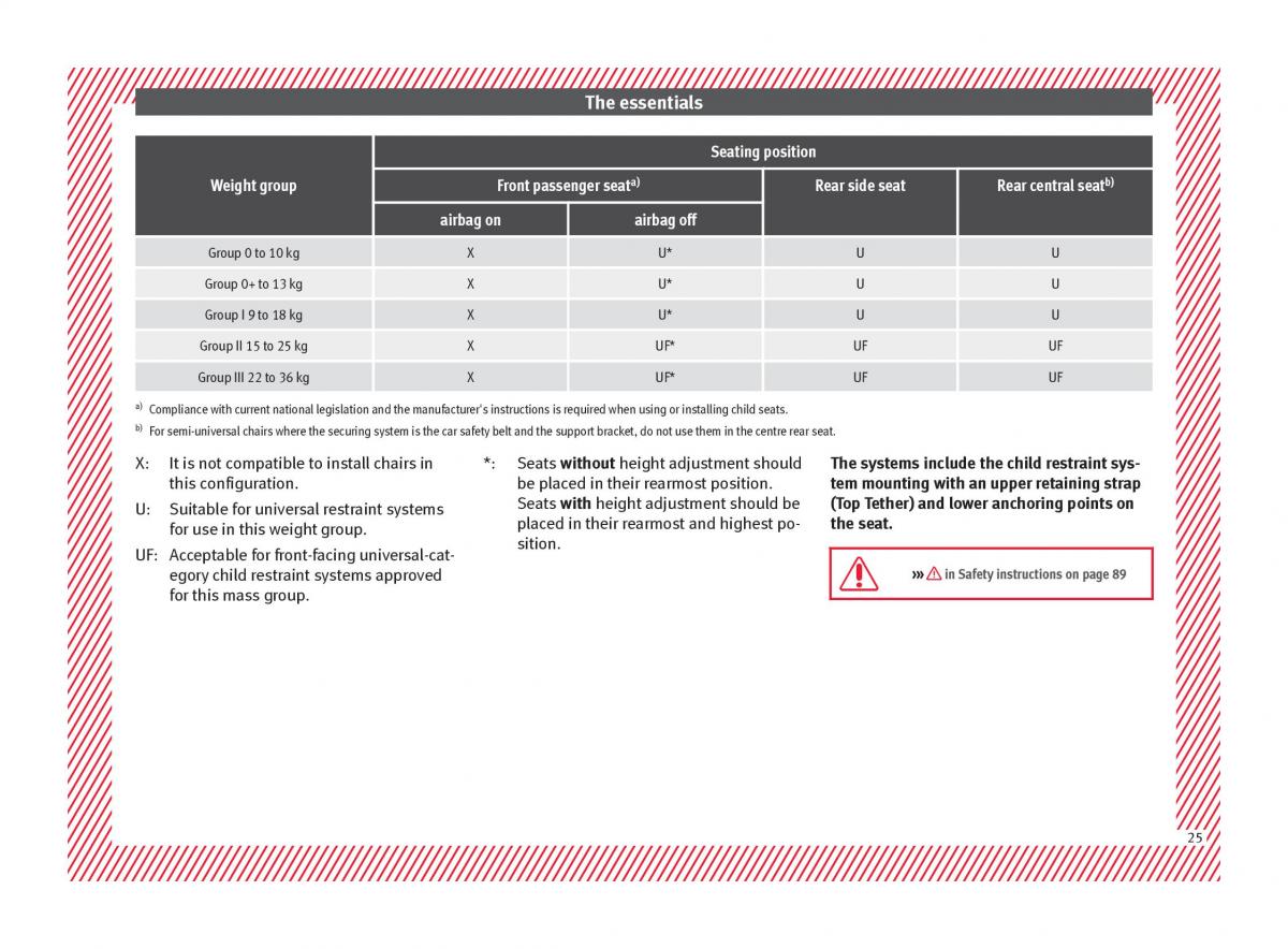 Seat Arona owners manual / page 27