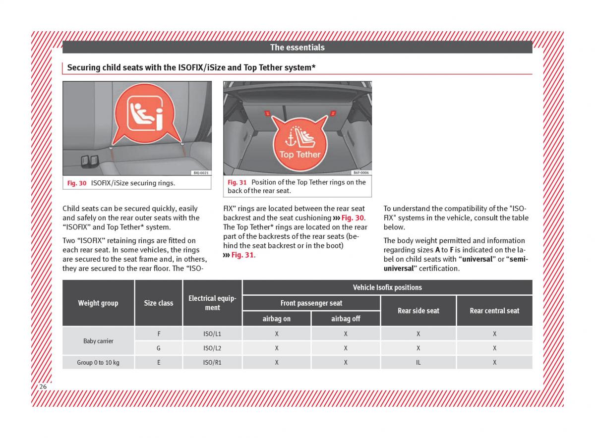 Seat Arona owners manual / page 28