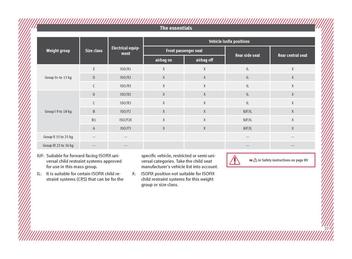 Seat Arona owners manual / page 29