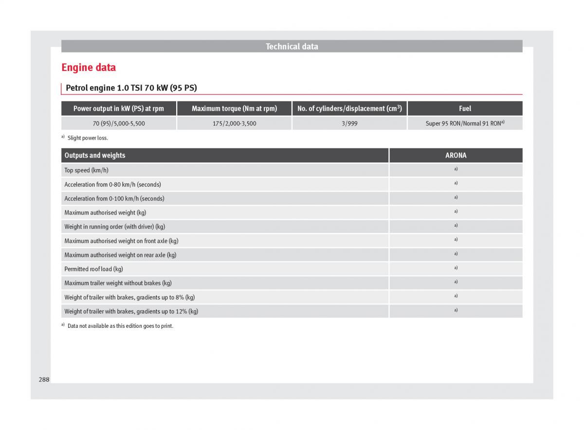 Seat Arona owners manual / page 290