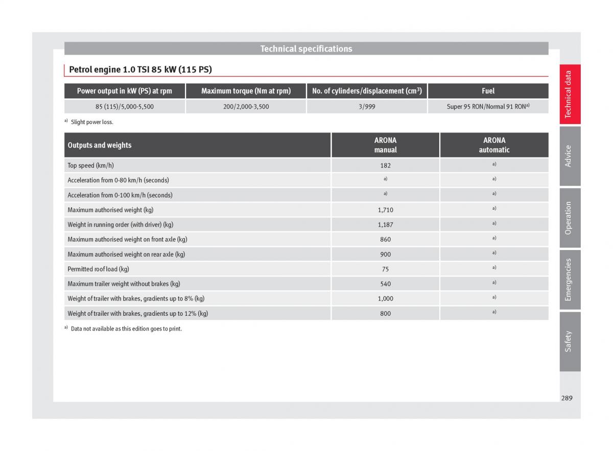 Seat Arona owners manual / page 291