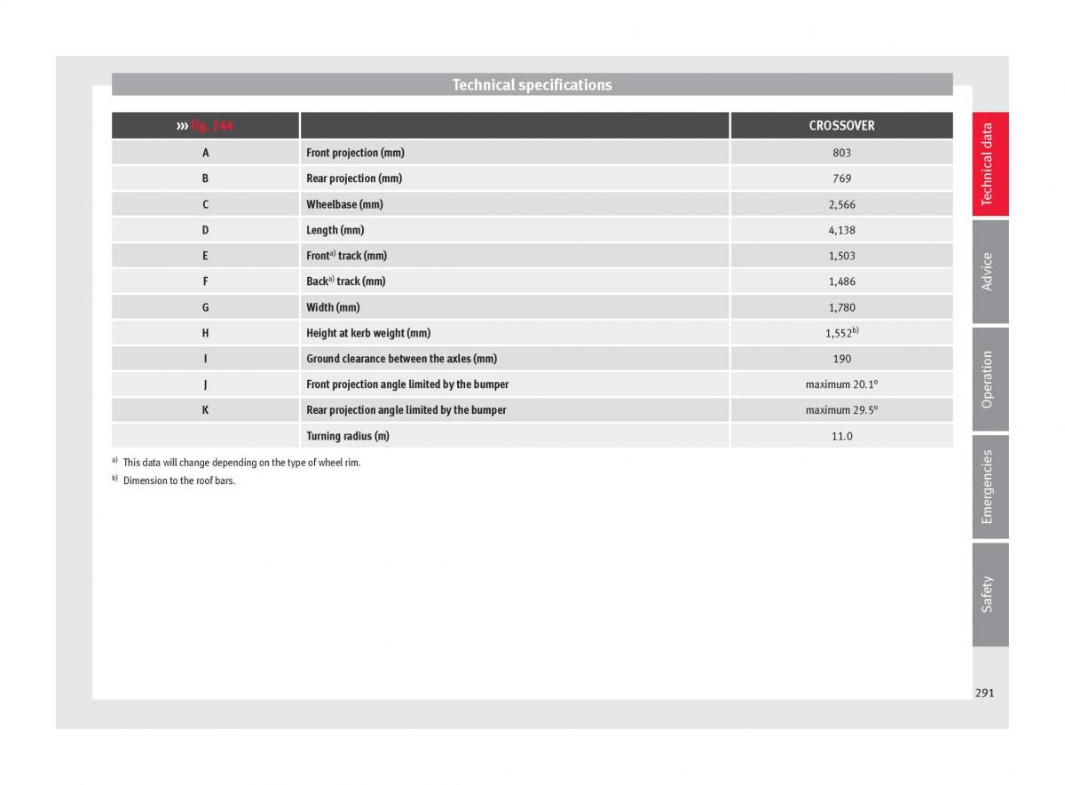 Seat Arona owners manual / page 293