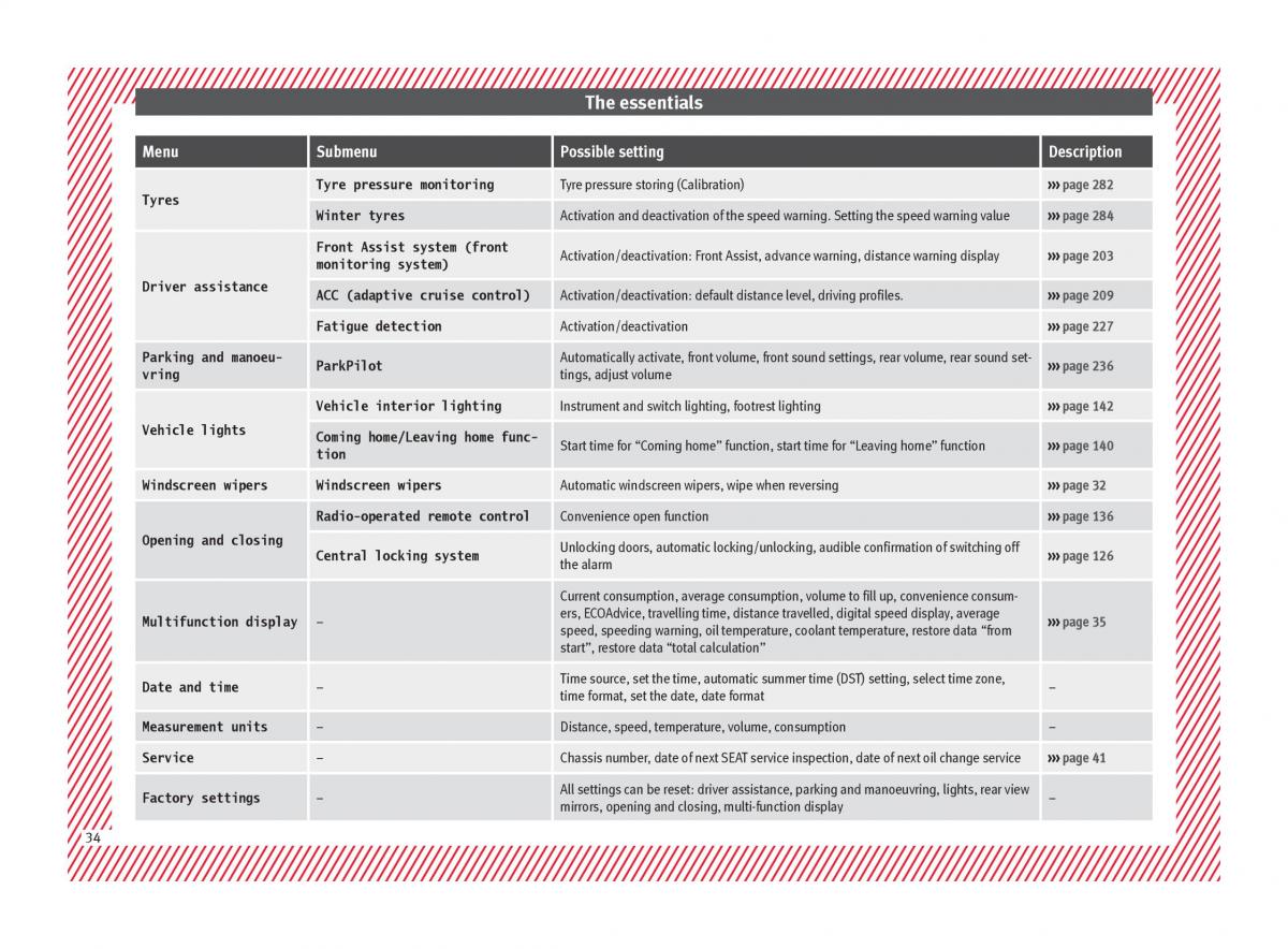 Seat Arona owners manual / page 36