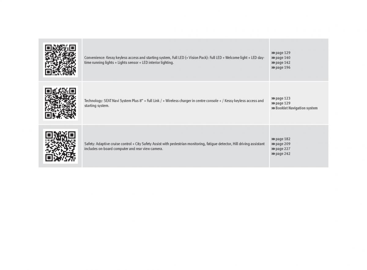 Seat Arona owners manual / page 5