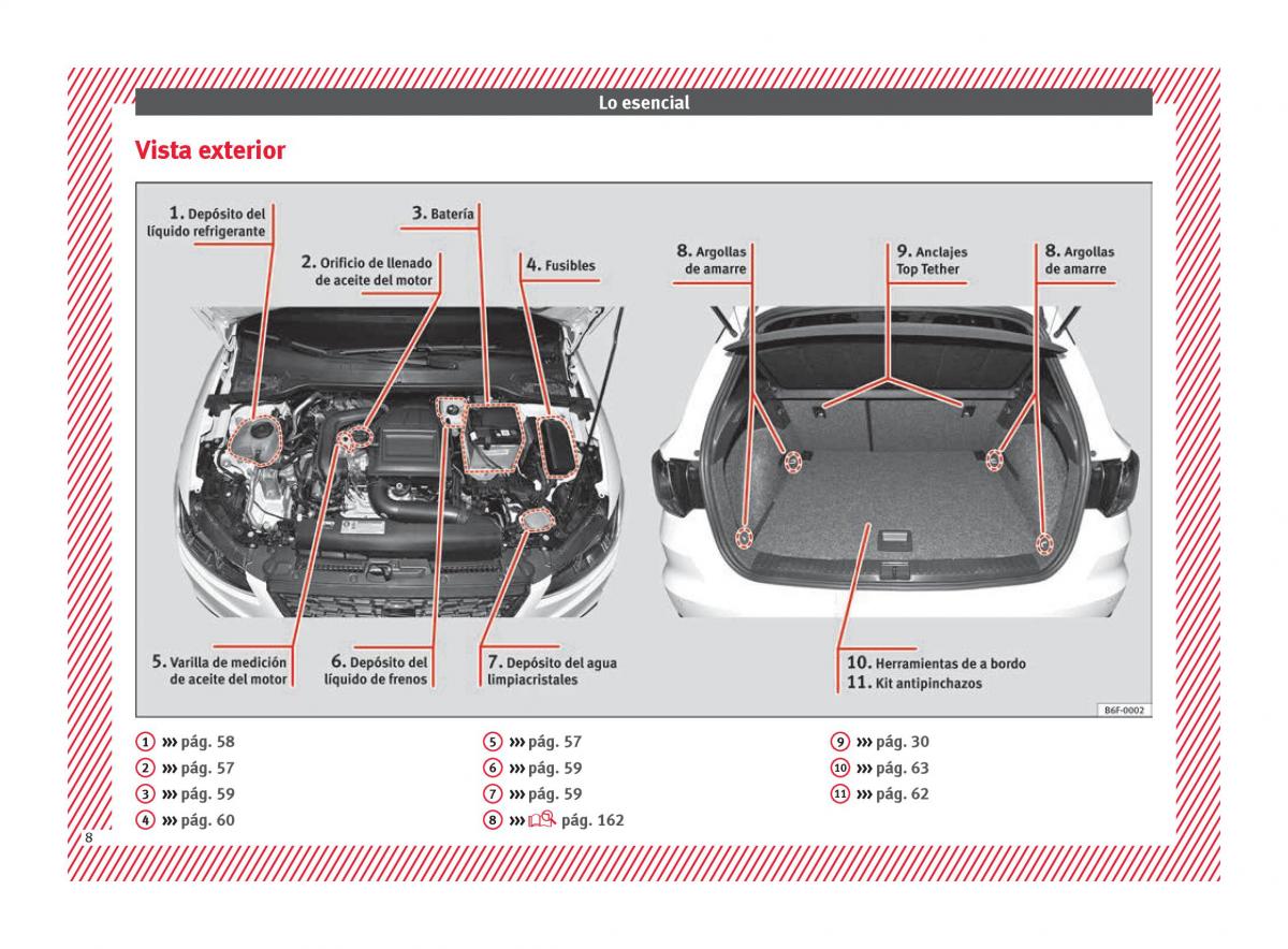 Seat Arona manual del propietario / page 10