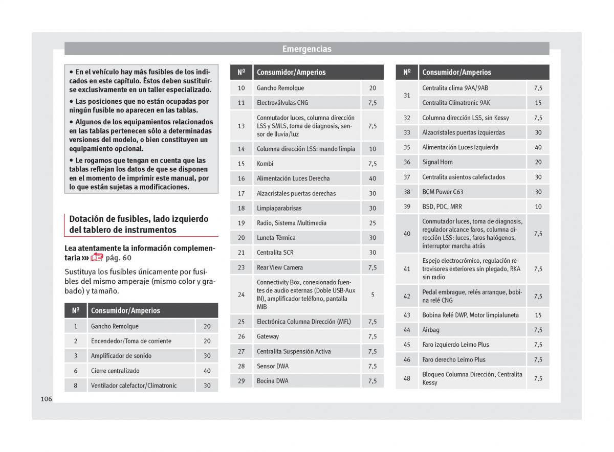 Seat Arona manual del propietario / page 108